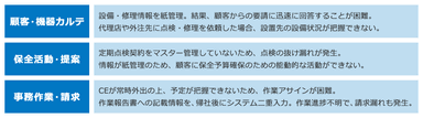 本サービスで解決できる課題