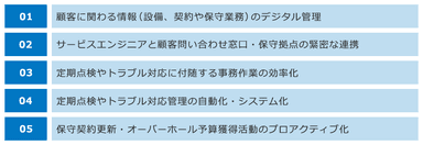 本サービスが提供するメリット