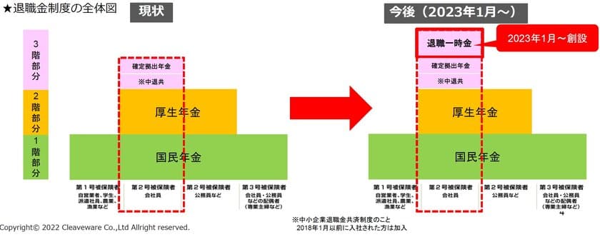 クリーブウェア、「福利厚生制度」を1月より見直し
従業員が安心して長期的に就業できる環境を整備