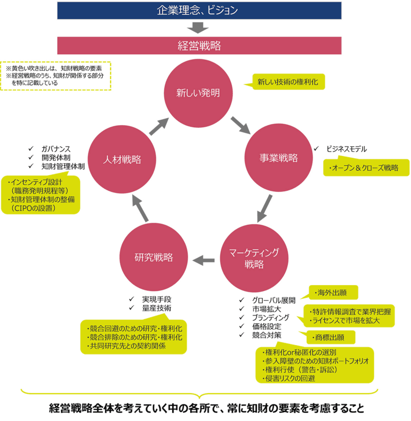 スタートアップに投資を行う投資家必見　
特許庁が運営するポータルサイト「IP BASE」が
投資家向けの知財ホワイトペーパーを公開