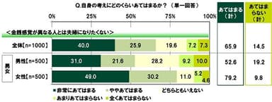 自身の考えにどのくらいあてはまるか？（1）