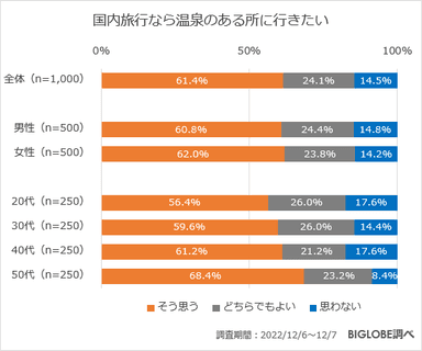 国内旅行なら温泉のある所に行きたい