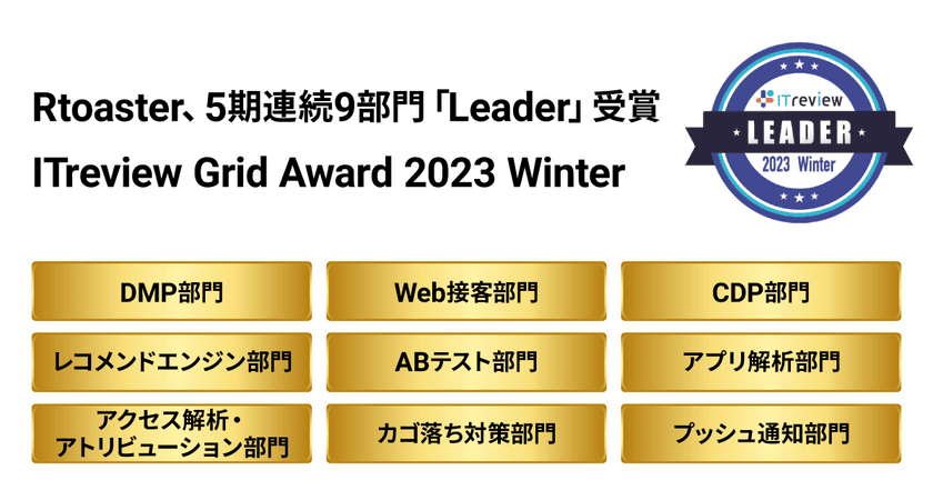 ブレインパッドの「Rtoaster」、「ITreview Grid Award 2023 Winter」にて、5期連続9部門で「Leader」を受賞
