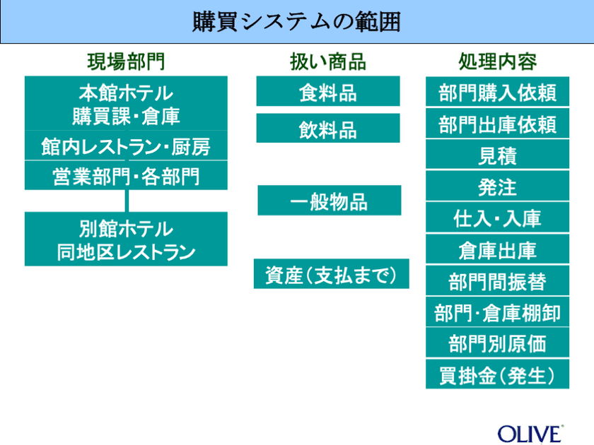 規制緩和で回復するホテル業界、人手不足(賃上げ)を
解消するシステム導入の相談が2.5倍に増加！！
無料相談サービスを1月18日より再開