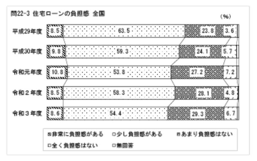 無料の「おうちの買い方相談室」へ購入前の相談が昨対比1.3倍に　
コロナ禍の予期せぬ経済悪化など、住宅ローンの不安が増大