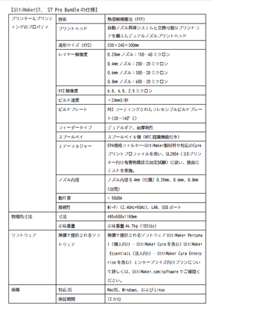 仕様書