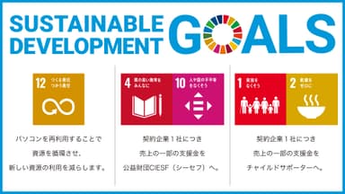 「ヤバイSDGsパソコン」のSDGs