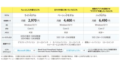 「ヤバイSDGsパソコン」価格