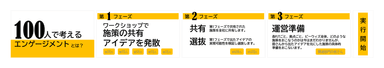 100人で考えるエンゲージメントとは？