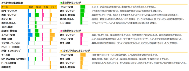 第1フェーズの結果