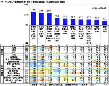 フリーランスとして働き始めたきっかけ