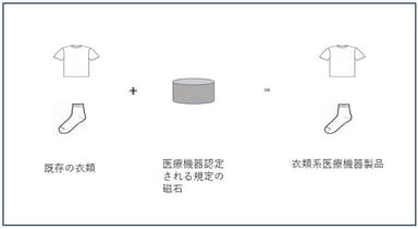 サービス概要