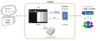 利用イメージ