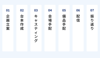 「YouTubeライブ配信代行」の3つの特徴