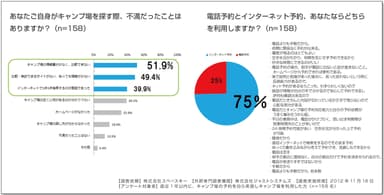 キャンプ場利用に関するアンケート