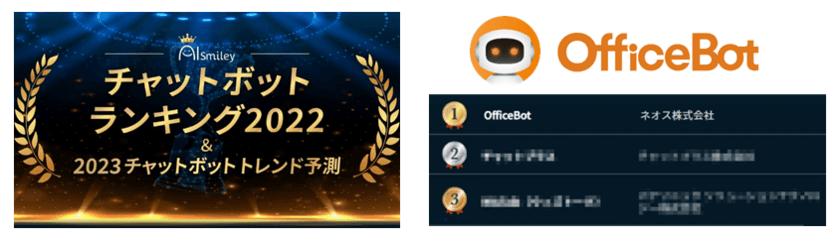 【OfficeBot】、国内最大級のAIポータルメディアAIsmiley
「チャットボットランキング2022」で１位を獲得！