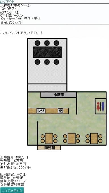 店のコンセプトの決定(携帯向け画像)