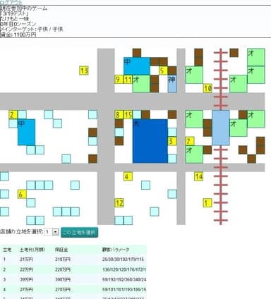 出店位置の検討