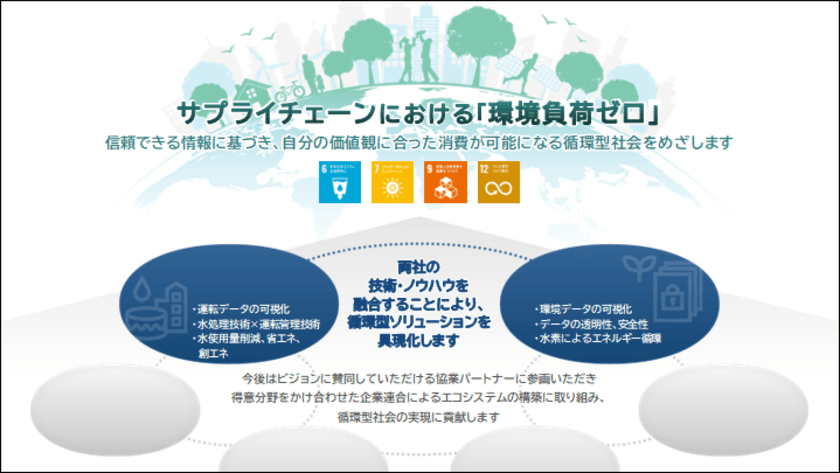 栗田工業と日立が、「環境負荷ゼロ」の循環型社会を見据えた
ソリューションの社会実装とエコシステムの構築に向けて
本格的な協創を開始