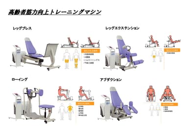 高齢者筋力向上トレーニングマシン