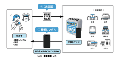 利用イメージ