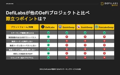 DefiLabsの優れた特徴7つ