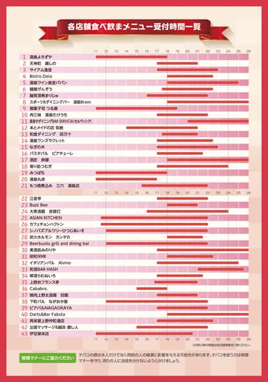 参加店の「食べ飲まセット」提供時間