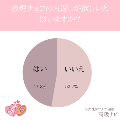 お返し欲しい？