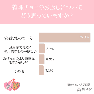 お返しどう思う？女性