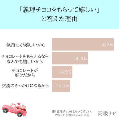 「もらって嬉しい」と答えた人の理由