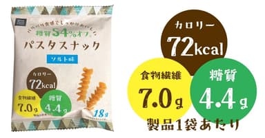 「糖質54％オフ パスタスナック ソルト味」