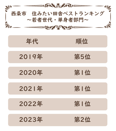 ランキング結果(過去5年間)