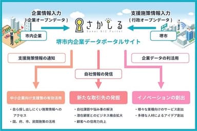 『さかしる』の活用イメージ