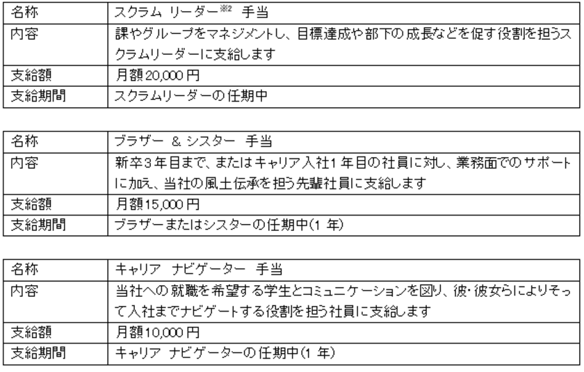 ユニ・チャーム、社員の成長を後押しする“役割手当”を導入