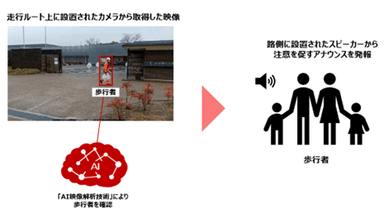 AI映像解析技術を活用した注意喚起のイメージ図