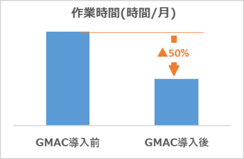 産業廃棄物処理ソリューション「GMAC」を販売　
～産業廃棄物処理のDX化を推進～