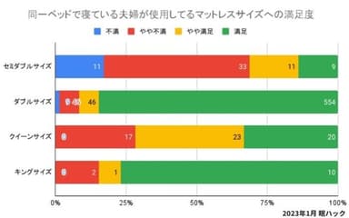 サイズと満足度