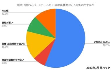 具体的な不満は？