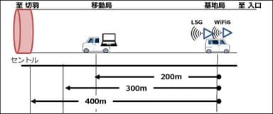 遮蔽物なし