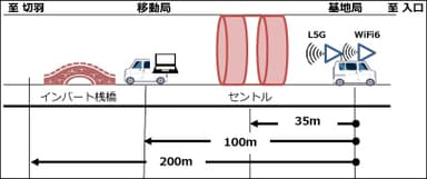 遮蔽物あり