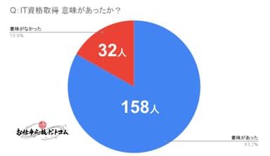 IT資格を取得して意味があったか