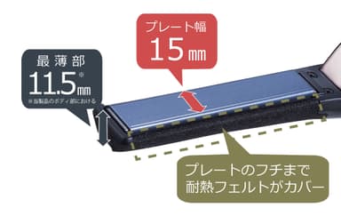 薄型ラウンドボディ＆スリムプレート＆巻込み耐熱フェルト(NIS300A)