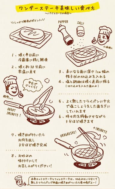 美味しい食べ方