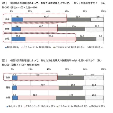 消費税増税の影響