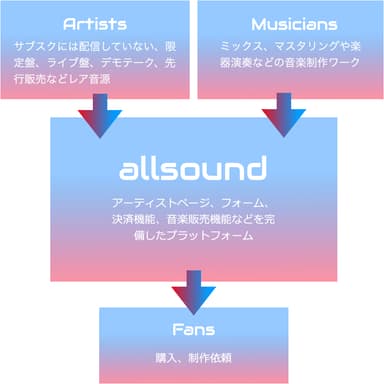 allsoundとは