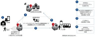 実証イメージ