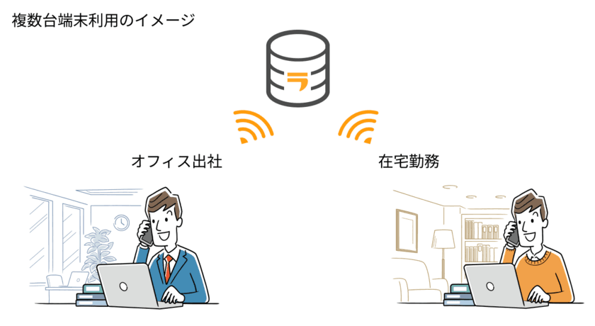 在宅と出社のハイブリットワークに最適　
打刻レスな勤怠管理サービス「ラクロー」が
複数台でのPCログ連携を開始