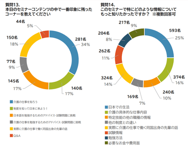 セミナーアンケート3