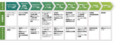 支援ステップ(例)