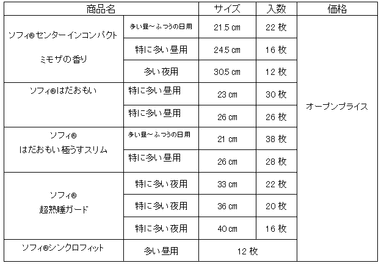 uc_05